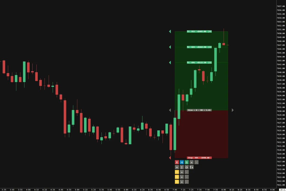 Pro edition of the Position Size Calculator on a dark Sierra Chart