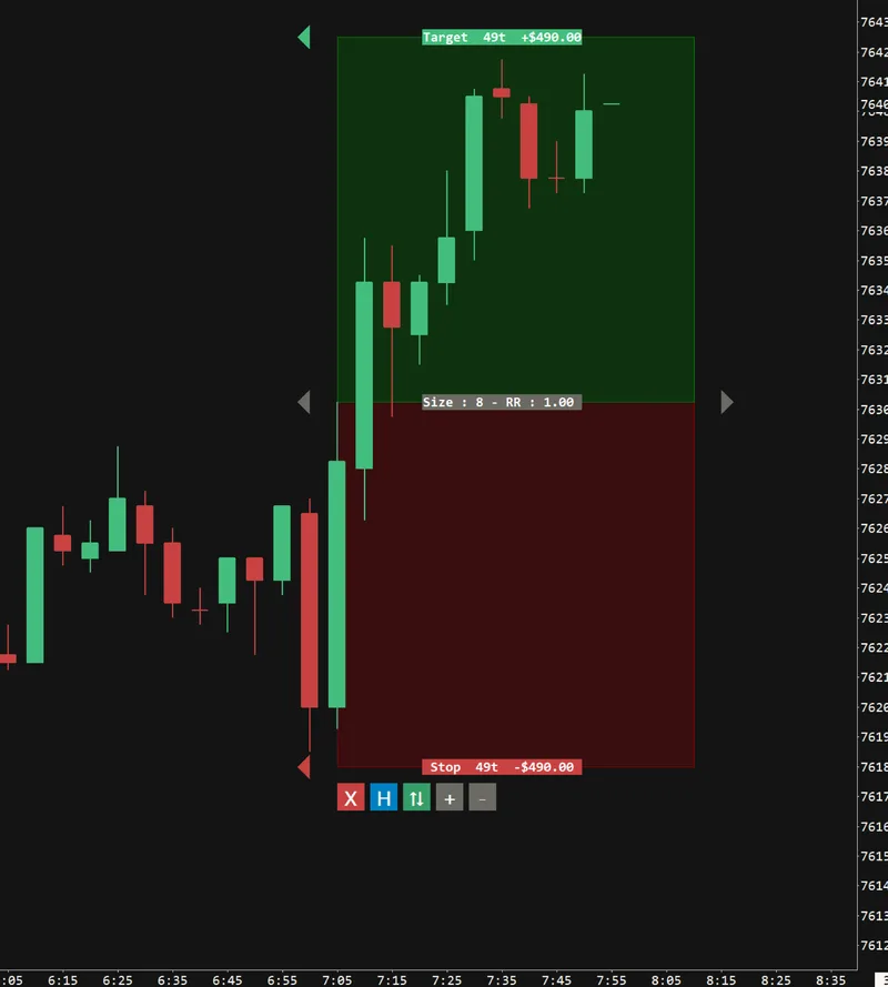 Position Size Calculator on a Sierra Chart candlestick chart: risk band, reward band, labels and the button row